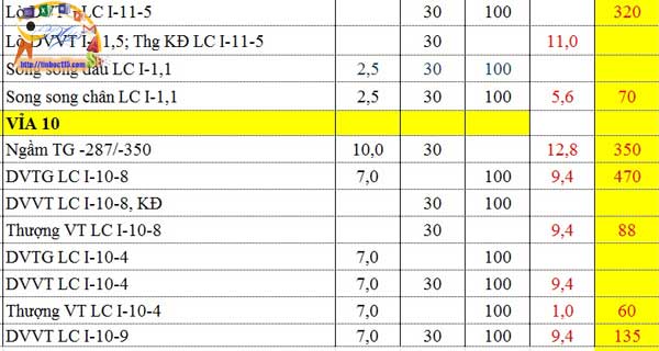 Bỏ số 0 trong Excel bằng PP ẩn
