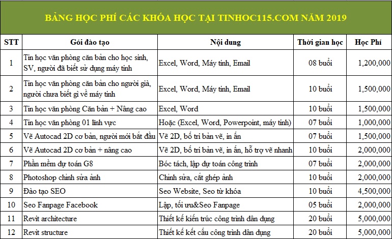 hoc phi hoc tin hoc van phong thai nguyen 2019