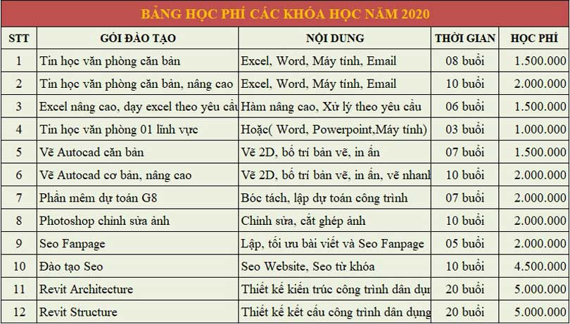 hoc phi tham khao cac khoa hoc tin hoc